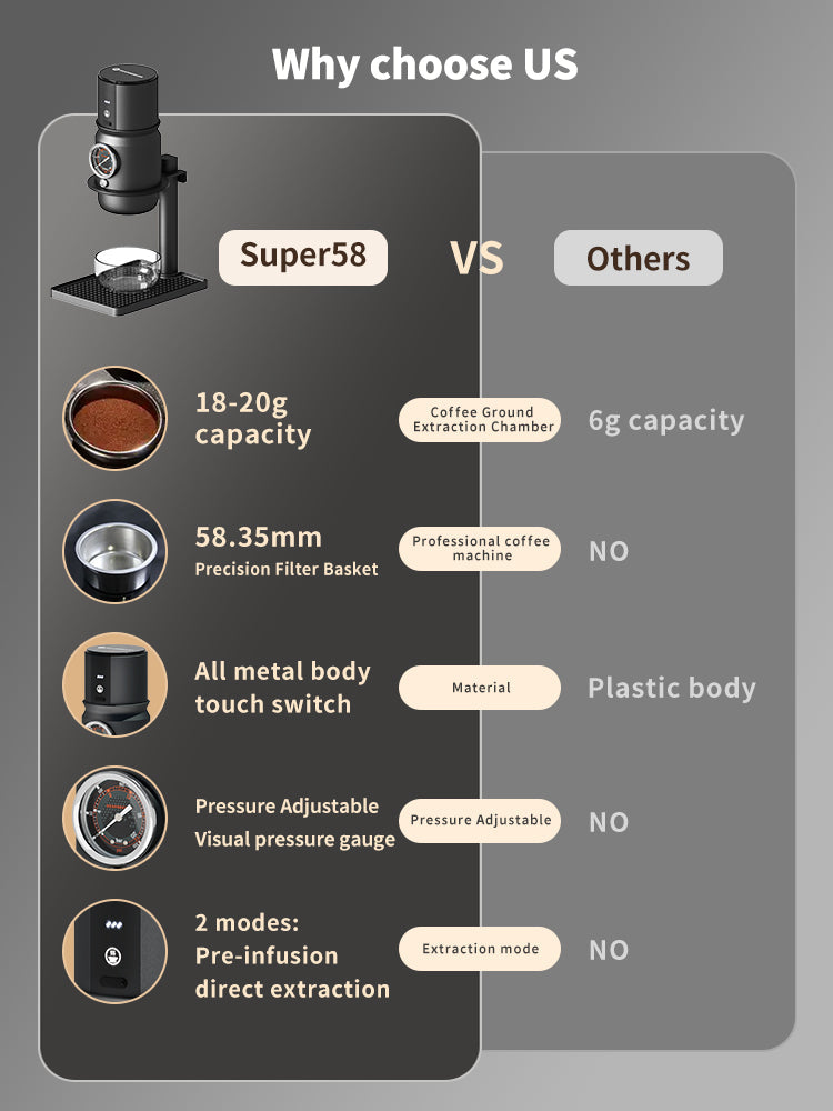 مجموعة كاملة من ماكينة صنع الإسبريسو المحمولة من STARSEEKER Super58 مع حامل، قمع الجرعات، دك القهوة، غلاف عازل من السيليكون وحقيبة حمل