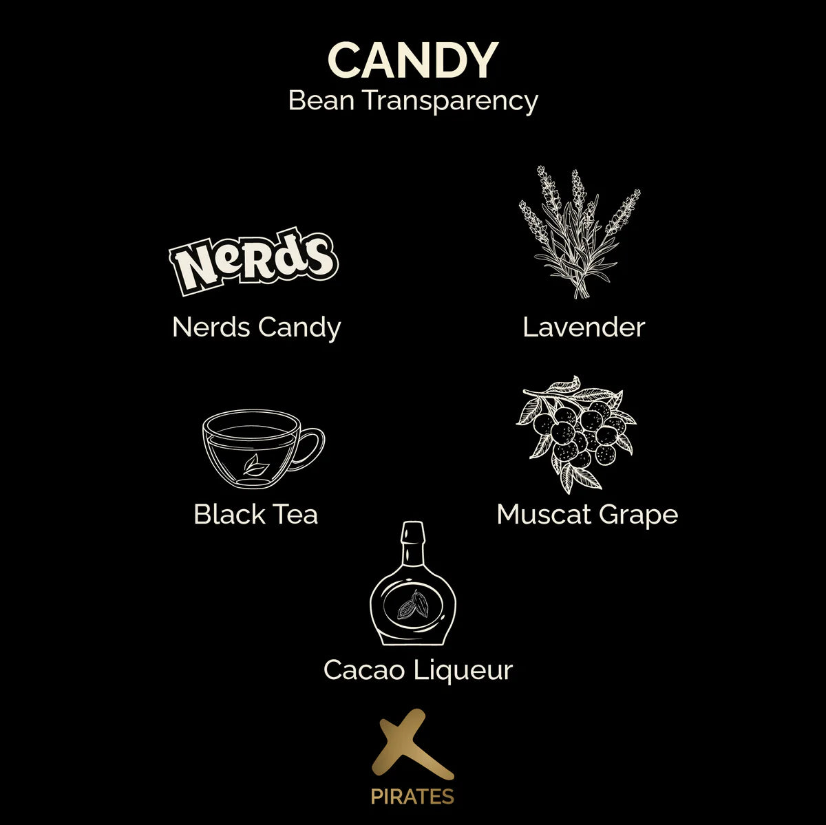 CANDY: COLOMBIA CARBONIC MACERATION NATURAL | pirates of coffee