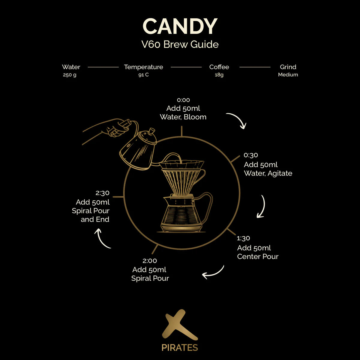 CANDY: COLOMBIA CARBONIC MACERATION NATURAL | pirates of coffee