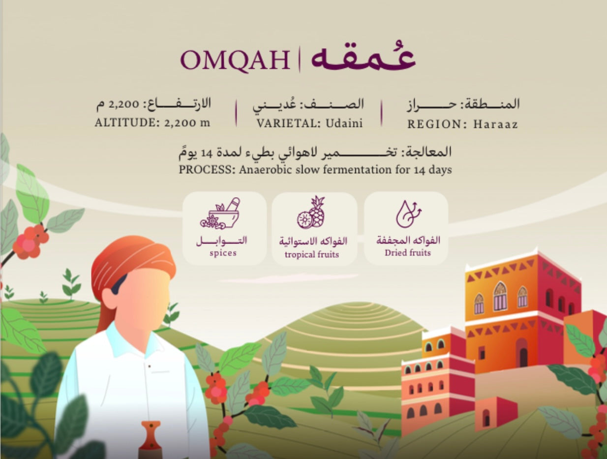 Omqah - Yemen 125g | South Roastery