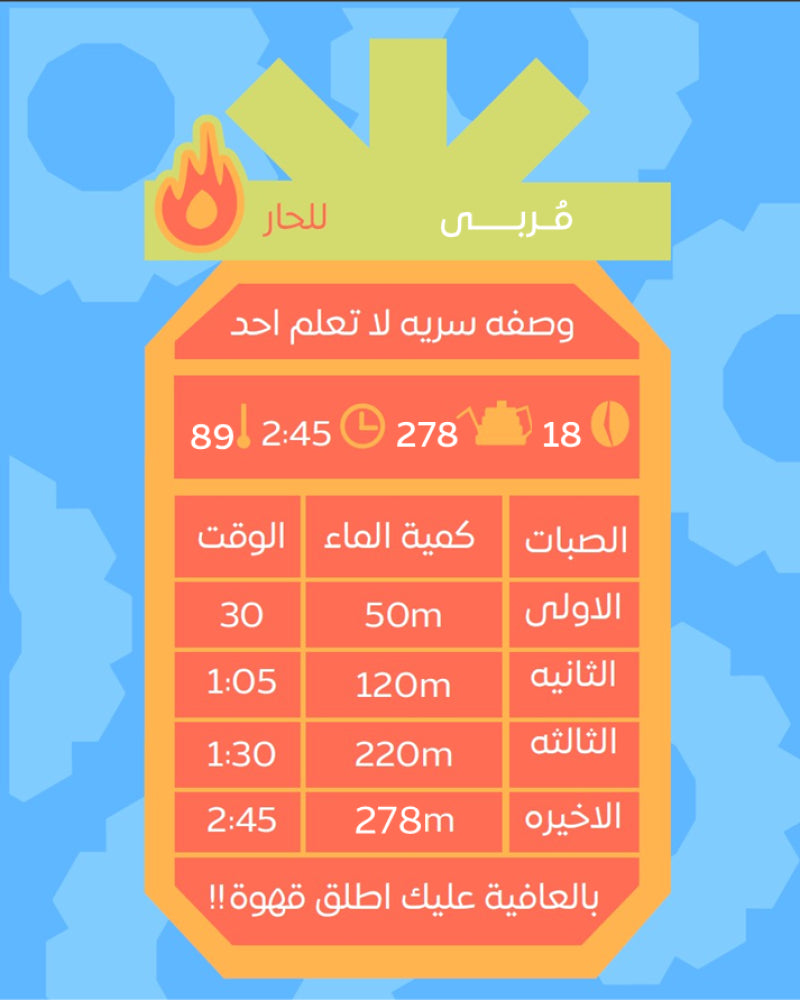 مربى - كولومبيا | محمصة أناناس 125 جم