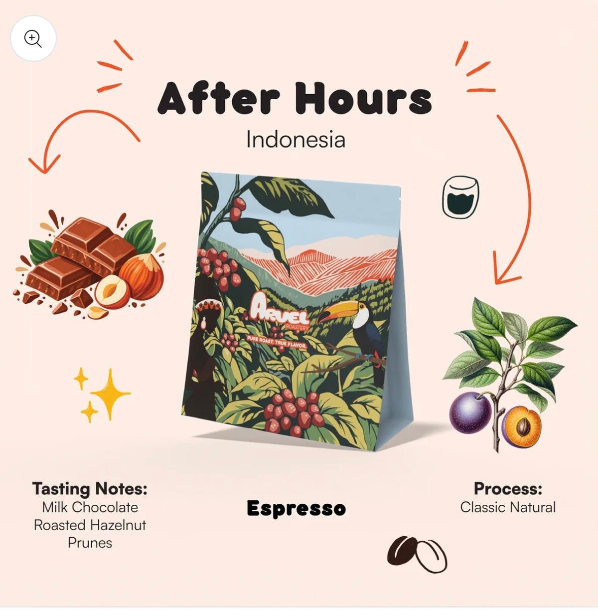 After Hours - Indonesia | Arvel Roastery