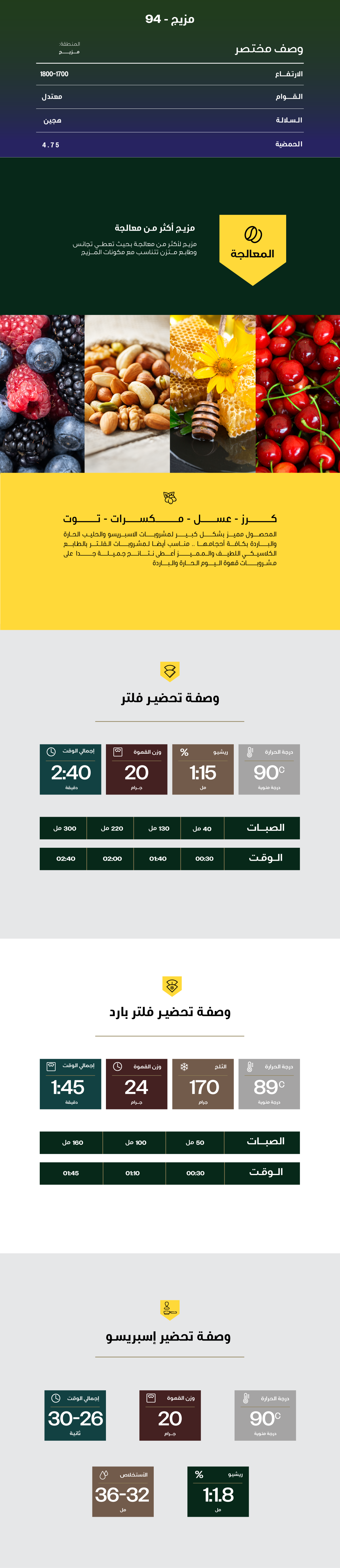 مزيج 94 | محمصة بلاك نايت