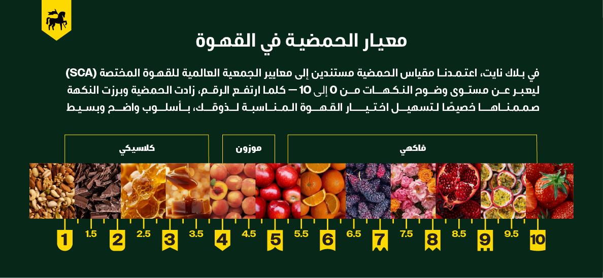 روزيتا - كوستاريكا | محمصة بلاك نايت