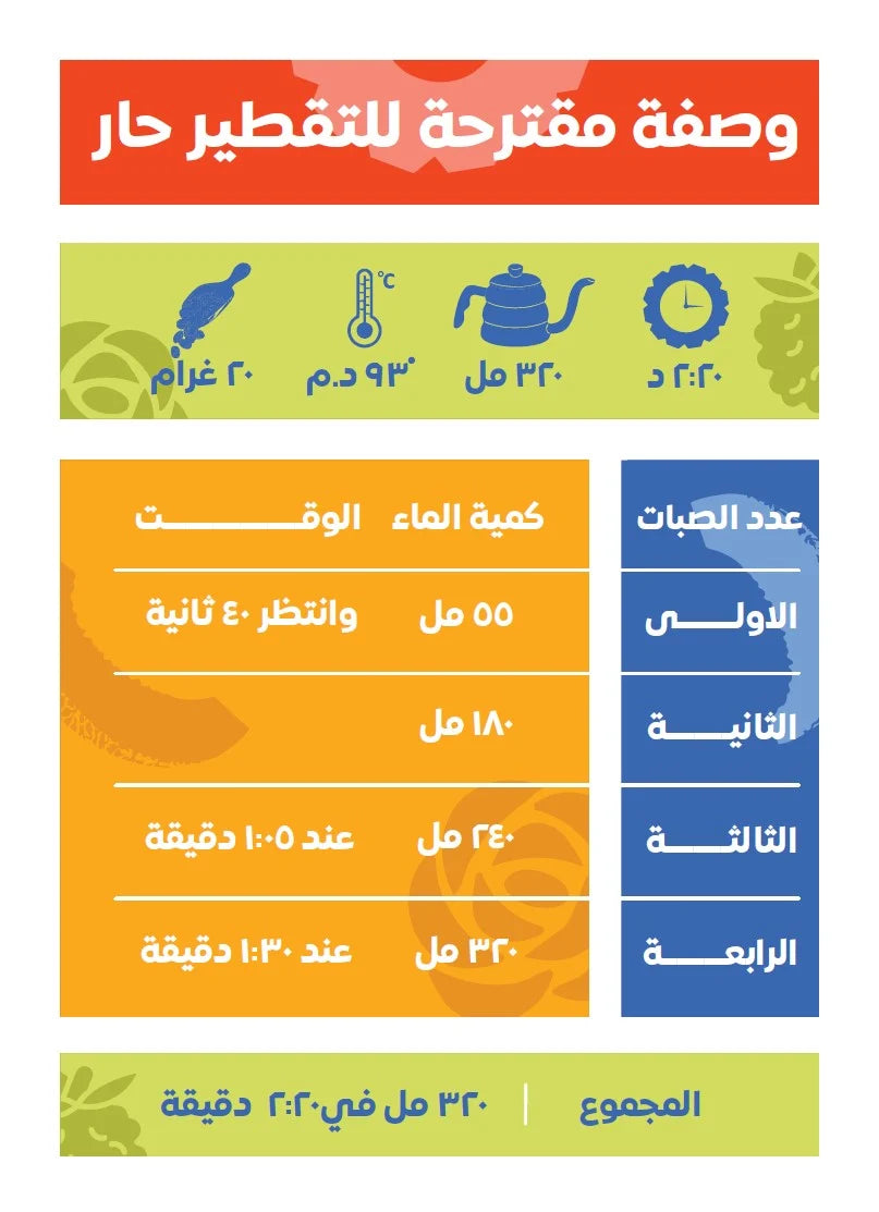 محمصة التوت الأسود/الأناناس 125 غرام