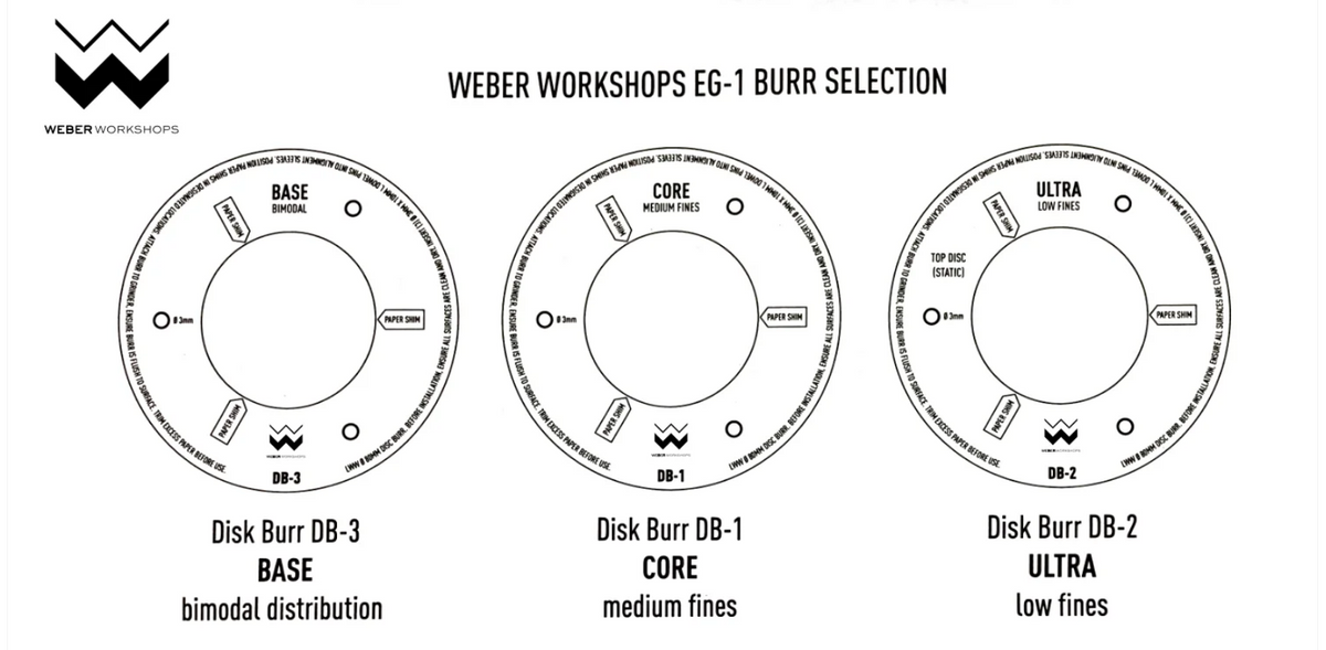 Weber Workshops EG-1 Burrs - DB1 CORE
