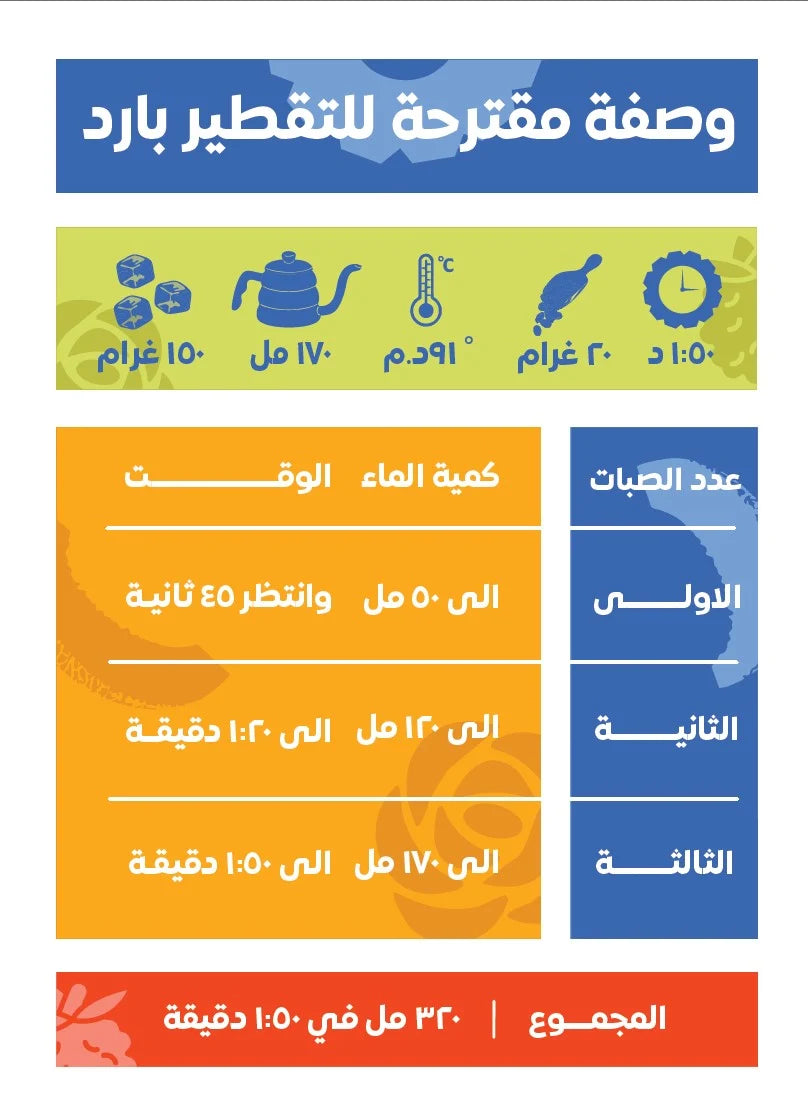 محمصة التوت الأسود/الأناناس 125 غرام