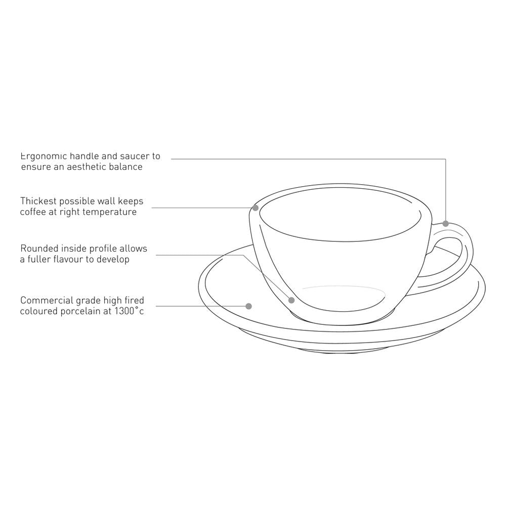 EGG SET OF  200ML CAPPUCCINO CUP & SAUCER