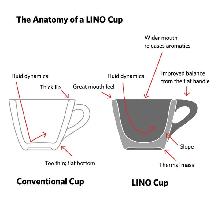 Lino 90 ml Espresso Cup/Saucer, Light Gray